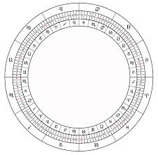 Drekkana Dvadashamsha Rok Koritnik Astrologer
