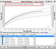 growth charts pcc learn