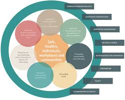 It is used to make conceptual distinctions and organize ideas. Conceptual Framework Examples Conceptual Framework Templates Creately