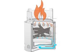Solo stove how it works. Solo Stove A Practical And Highly Efficient Camping Stove
