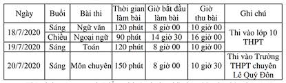 Tuyển sinh đại học, cao đẳng năm 2021. Ä'a Náºµng Cong Bá»' Lá»‹ch Thi Tuyá»ƒn Sinh Vao Lá»›p 10 Thpt Cong Láº­p NÄƒm Há»c 2020 2021