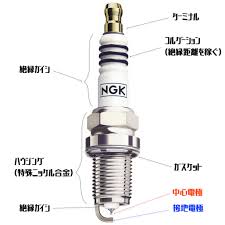 箱状で上部にプラグを突っ込む穴があり、内部にはサンドブラストの 粉が入っていました。 一応、プラグ用として販売されていたようですよ。 grainneさん： 転倒してかぶらせたり、オーバーフロー等したときに クランク内にガソリンがたまり何度もかぶる症状が出るときがあります。 ã¹ã'ã¼ã¯ãã©ã°ã®ç±ä¾¡ã¨ã¯ æå'³ã¨é¸ã³æ¹ã'ç¥ãã°ã¨ã³ã¸ã³ãå¤ãã Moto Ace Blog