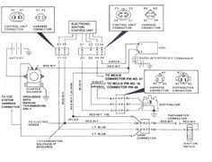 1985 Jeep Cj7 Ignition Wiring Diagram Jeep Cj7 Cj7 Jeep