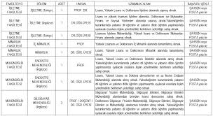 30 temmuz 2008 tarihinde (türkiye büyük millet meclisi ()'de gaziantep eğitim ve hizmet vakfı tarafından üniversite kurulması, 5799 ve 5796 sayılı yükseköğretim kurumları teşkilatı kanununda değişiklik yapılmasına dair kanunla gerçekleşmiştir. Halic Universitesi Ogretim Uyesi Alim Ilani Guncellendi Memurlar Net
