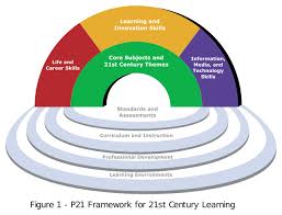 Challenging mathematical tasks supports the idea that students learn best when they work on problems that they do not yet know how to solve. 21st Century Skills Wikipedia