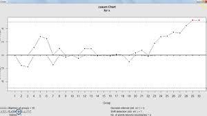 Cusum Tabular En R Youtube