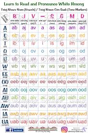Vowels With Tones In White Hmong Hmong Language Works Learning Languages