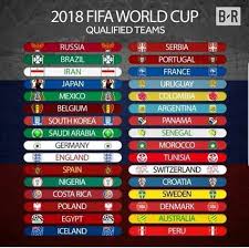 2022 qatar 2018 russia 2014 brazil 2010 south africa 2006 germany 2002 japan/south korea 1998 france 1994 usa 1990 italy 1986 mexico 1982 spain 1978 argentina 1974 germany 1970 mexico 1966 england 1962 chile 1958 sweden 1954 switzerland 1950. The 32 Teams Are Qualified For The World Cup Russia 2018 Fifa World Cups World Cup Russia 2018 Russia World Cup