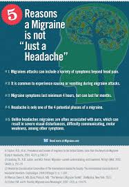 5 Reasons A Migraine Isn T Just A Headache Migraine Com Migraines Remedies Migraine Relief Headache Prevention