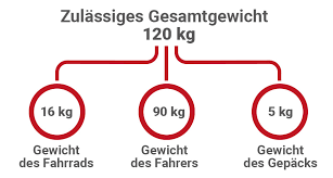 Fahrradfelge Fur Ubergewichtige Fahrradfelge Com
