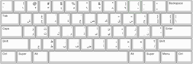 Arabic, qwerty keyboard, phonetic mapping, transliteration. Github Orchid6 Mutawazin Arabic Keyboard An Efficient Comfortable And Fast Arabic Keyboard Design