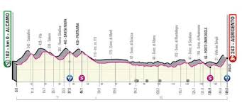 Giro d'italia ride like a pro yangtze river delta open 2020 | official video promo Giro D Italia 2020 Stage Two And Liege Bastogne Liege Live Updates Internewscast