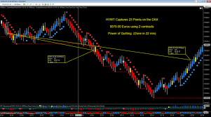 I use fa when choosing my stocks.tahit and all the commentors invest in dax index？ Day Trading Dax Stock Futures And Dax E Mini