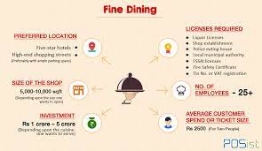 This way you'll know what types of food the restaurant serves, and. Opening A Restaurant Different Types Of Restaurants To Consider