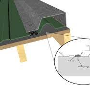 Gable Trim