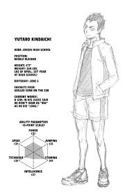 Check spelling or type a new query. Haikyuu Chapter 15 Read Haikyuu Manga Online Haikyuu Characters Haikyuu Haikyuu Manga