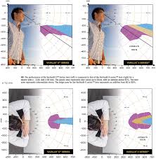 Varilux X Series The Progressive Lens With An Expanded