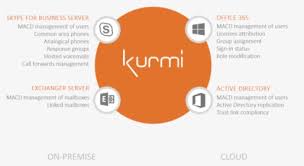 Microsoft teams and windows 11 take over as we wave goodbye to skype for business. Skype For Business Office 365 Provisioning Circle Hd Png Download Kindpng