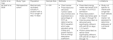 Pdf Defining Fluid Restriction In The Management Of Infants