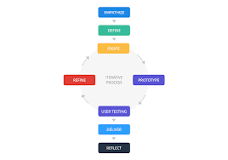 Image result for what is teaching and course design