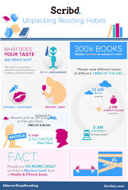 Scribd Expands Their Ebook Catalog Now Offers 300 000 Titles In Their Subscription Service The Digital Reader