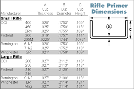 primers and pressure analysis within accurateshooter com