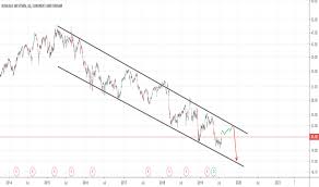 Boka Stock Price And Chart Euronext Boka Tradingview