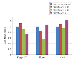 Adding Lines To Bar Charts Tex Latex Stack Exchange