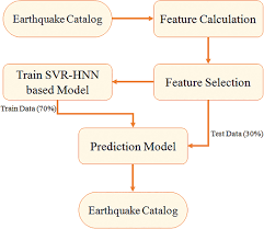 Flow Chart Of Research Methodology