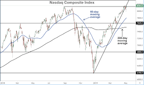 5 important charts to watch in may 2019