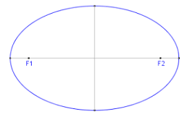 This is the currently selected item. Printable Instructions For Finding The Foci Of An Ellipse With Compass And Straightedge Or Ruler