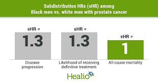 Men usually ask what causes an enlarged prostate. Active Surveillance Not Linked To Higher Mortality For Black Men With Prostate Cancer