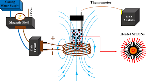 This will prevent janka from sending you messages, friend request or from viewing your profile. Synthesis Characterization And In Vitro Analysis Of Superparamagnetic Iron Oxide Nanoparticles For Targeted Hyperthermia Therapy Springerlink