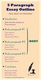 5 Paragraph Essay Outline Print Paragraph Essay Outline Education Essay Writing Skills Essay Writing Tips Essay Outline