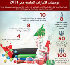 رؤية مصر 2030 أو استراتيجية التنمية المستدامة: Ø¯ÙˆÙ„Ø© Ø§Ù„Ø¥Ù…Ø§Ø±Ø§Øª Ù… Ø³ØªÙ‚Ø¨Ù„Ø§ Ø§Ù„Ø¨ÙˆØ§Ø¨Ø© Ø§Ù„Ø±Ø³Ù…ÙŠØ© Ù„Ø­ÙƒÙˆÙ…Ø© Ø§Ù„Ø¥Ù…Ø§Ø±Ø§Øª Ø§Ù„Ø¹Ø±Ø¨ÙŠØ© Ø§Ù„Ù…ØªØ­Ø¯Ø©