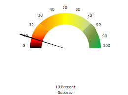 Free Excel Speedometer Chart Template