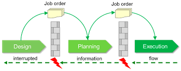 Cooke engineering delivers a wide range of structural steel design,. Buildings Free Full Text A Lean Approach For Real Time Planning And Monitoring In Engineer To Order Construction Projects Html