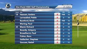 Flashscore.pl oferuje us open leaderboard, wyniki końcowe i oprócz wyników us open możesz śledzić na flashscore.pl ponad 5000 zawodów z 30 dyscyplin sportowych ze świata. Golf Channel Leaderboard Youtube