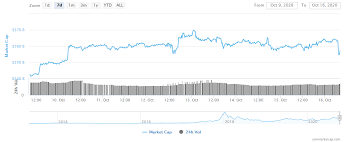 So, is ripple a good investment and does it really have a potential to grow larger going forward? Top 3 Price Prediction Bitcoin Ethereum Ripple Cryptocurrency Market In Bloodbath As Okex Halts Operations Forex Crunch