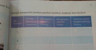 Jawaban seni budaya kelas 7 halaman 120 guru galeri. Sbk Kelas 9 Halaman 155 Soal Zaki