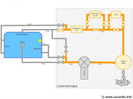 Conseils Pour La Mise En Place D Une Filtration
