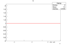 Backslash Trees Root Root Forum