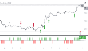 Biến động giá Klinger — Chỉ báo và Chiến lược — TradingView