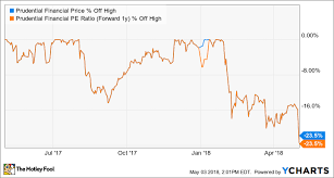 3 Value Stocks Perfect For Retirement The Motley Fool