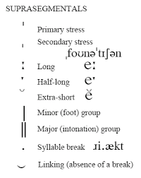 The images are numbered using the international phonetic's association standard numbering of ipa symbols. Ipa Suprasegmentals International Phonetic Association