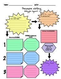 Persuasive Writing Flow Chart