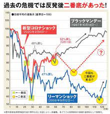 We did not find results for: æ—¥çµŒå¹³å‡æ ªä¾¡ ã®2020å¹´12æœˆæœ«ã¾ã§ã®å‹•ãã‚'äºˆæ¸¬ å†ã³ä¸‹è½ã—ã¦ äºŒç•ªåº• ã‚'ã¤ã'ã‚‹ãƒªã‚¹ã‚¯ã¯ã‚ã‚‹ã‚‚ã®ã® 2020å¹´ ã®å¹´æœ«ã«ã¯ 2ä¸‡1000 4000å†† ã¾ã§å›žå¾©ã¸ ãƒ€ã‚¤ãƒ¤ãƒ¢ãƒ³ãƒ‰zaiæœ€æ–°è¨˜äº‹ ã‚¶ã‚¤ ã‚ªãƒ³ãƒ©ã‚¤ãƒ³
