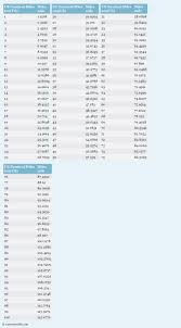 us nautical miles to miles nm us to mi conversion chart