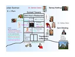 This digital character map is perfect to log important information as students read. The Westing Game Character Worksheets Teachers Pay Teachers