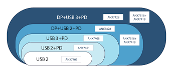 Analogix Launches Family Of Single Chip Usb Type C Port